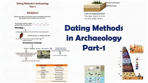 chronological dating methods